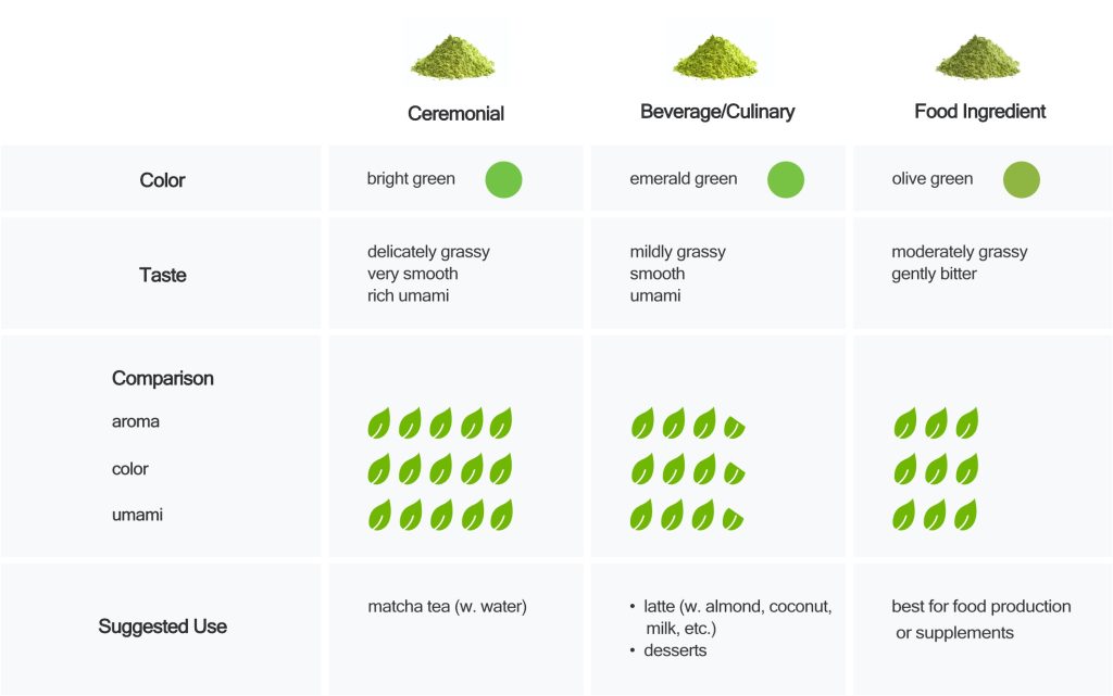 wholesale matcha supplier